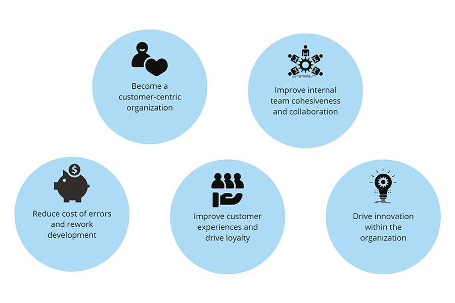 Five values of ux